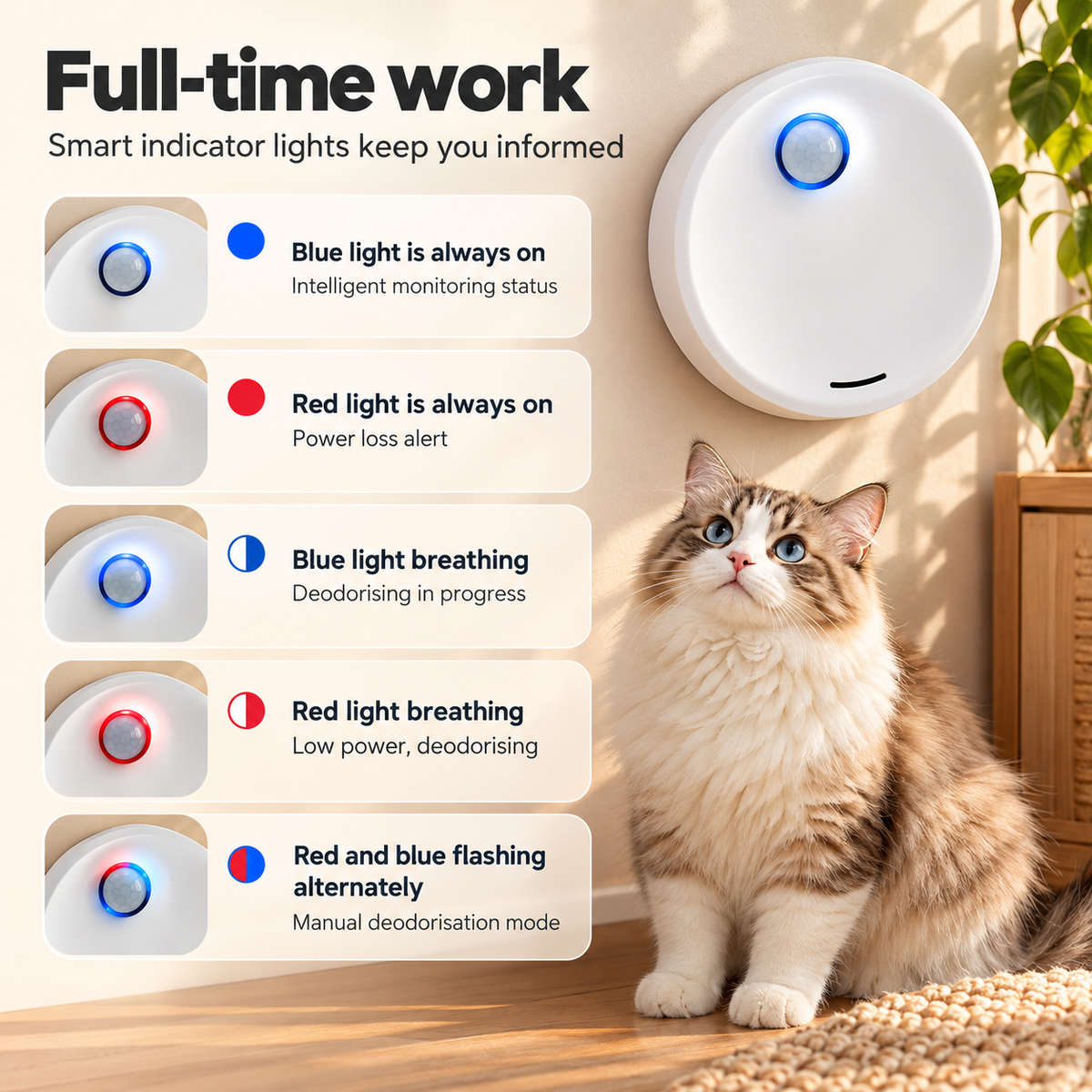 Litter Box Deodoriser – Smart Sensor Air Freshener - TillyPaw